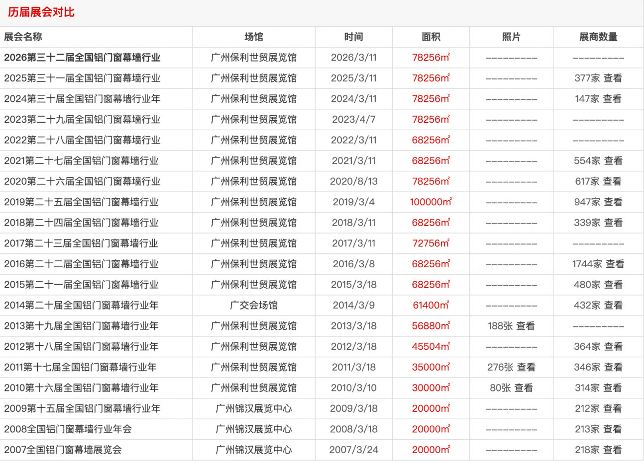 2026第三十二届全国铝门窗幕墙行业年会暨铝门窗幕墙新产品博览会（门窗幕墙展 WindoorExpo）