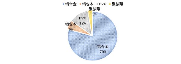“窗”新破卷｜2025中国门窗市场与品牌研究报告