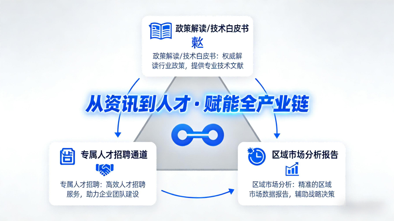 从资讯到人才 · 赋能全产业链